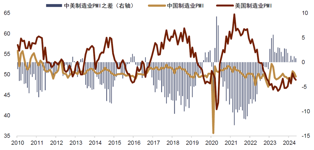 资料来源：Wind，中金公司研究部