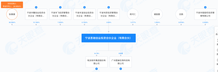來源：天眼查
