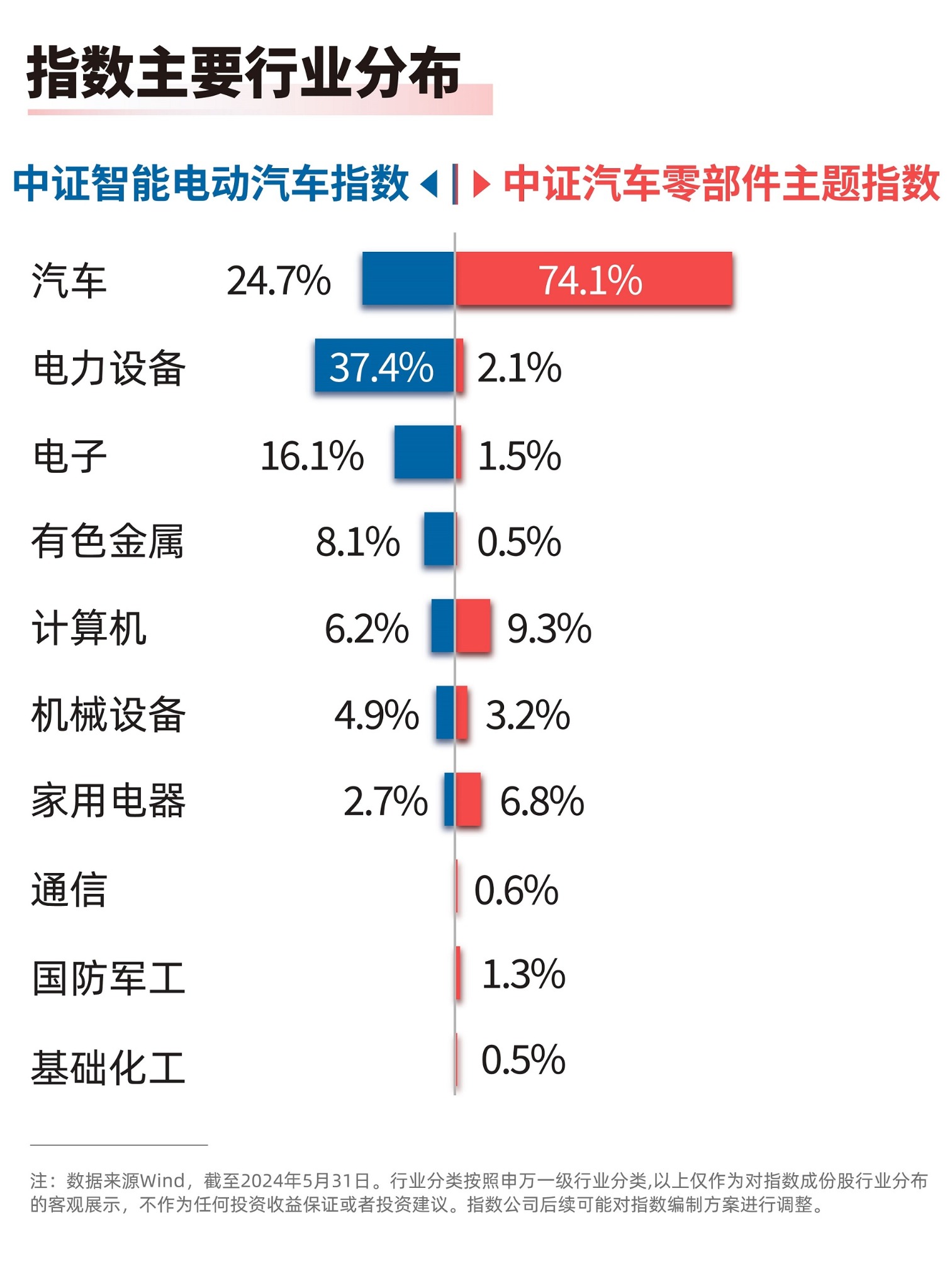 每日汽车新闻最新消息视频(每日汽车热门)