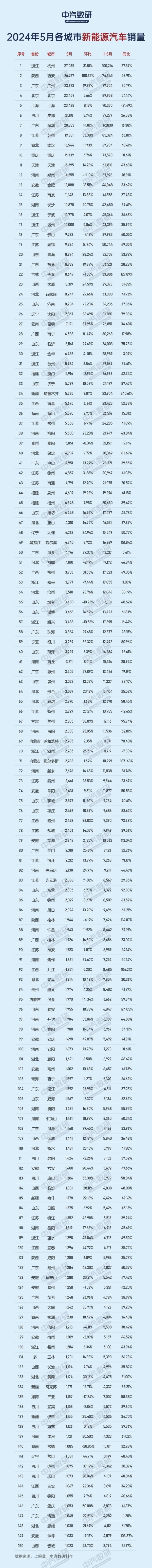 新能源汽车销量排行_2024年7月新能源汽车销量排行榜-盖世汽车(2)