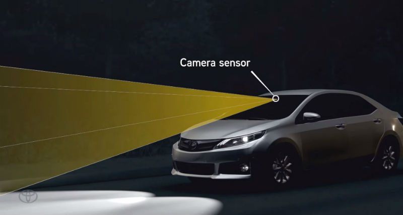 图片来源：丰田