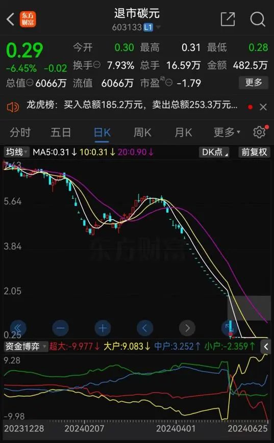 (文章来源:上海证券报)