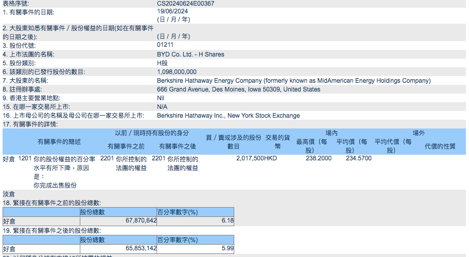 图片来源:港交所