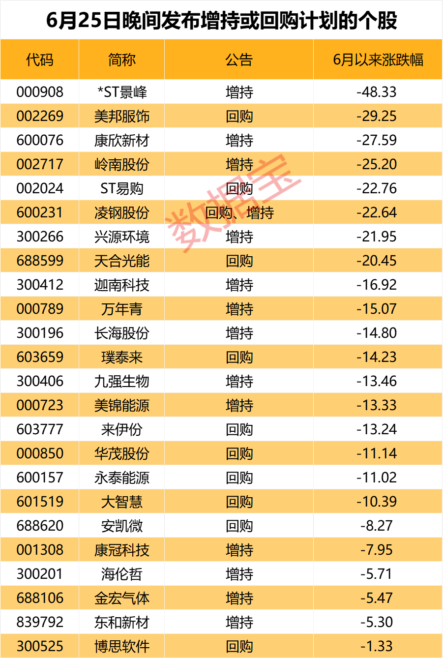 (文章来源:证券时报网)