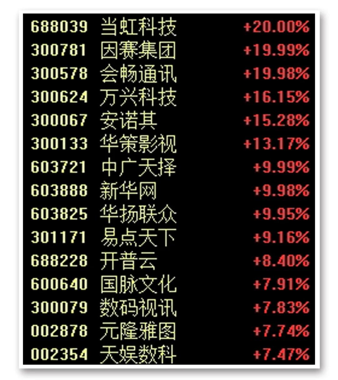 三大指数猛拉！A股能否重回3000点，这三个信号或成关键点！_新浪财经_新浪网