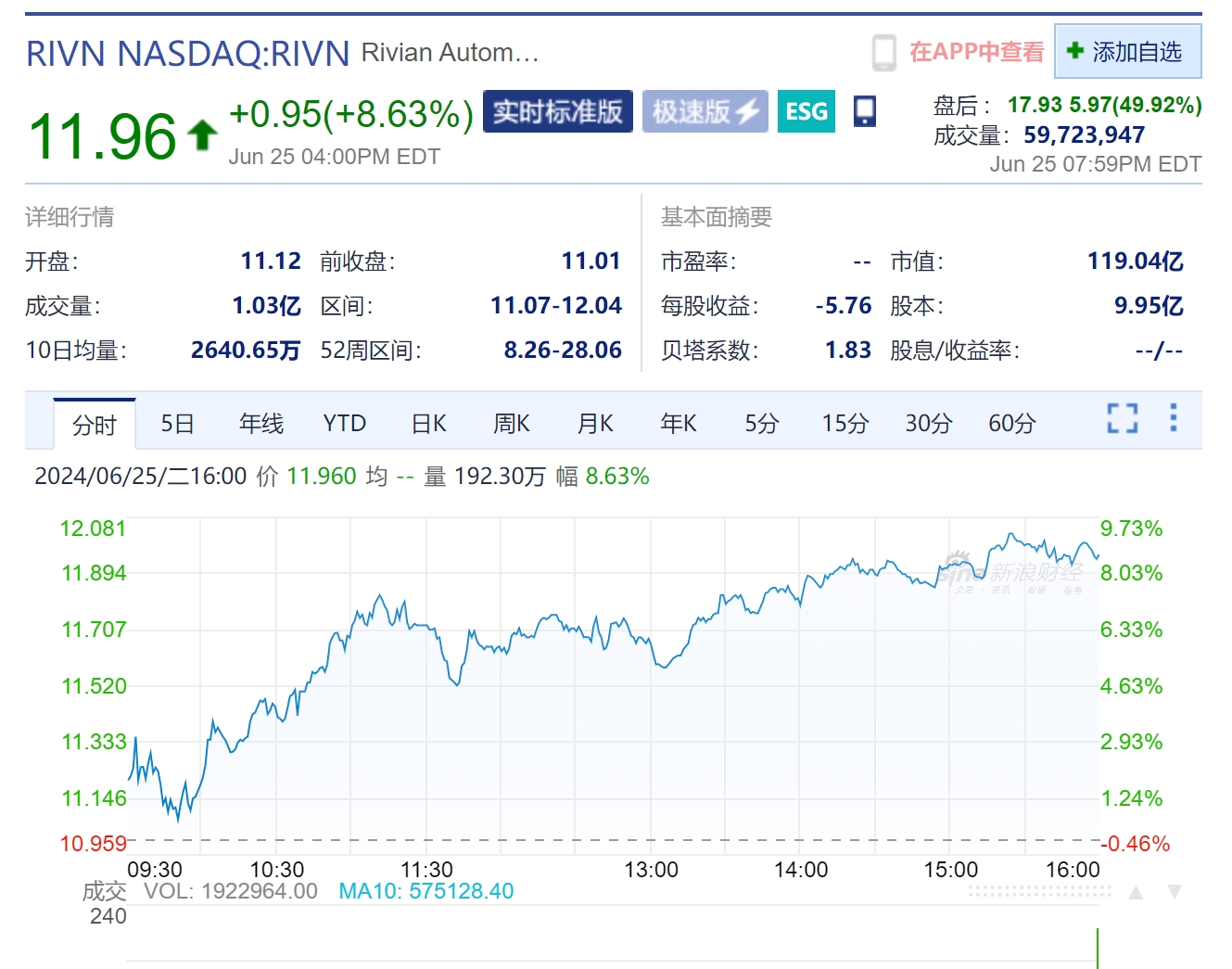 图片来源:新浪财经