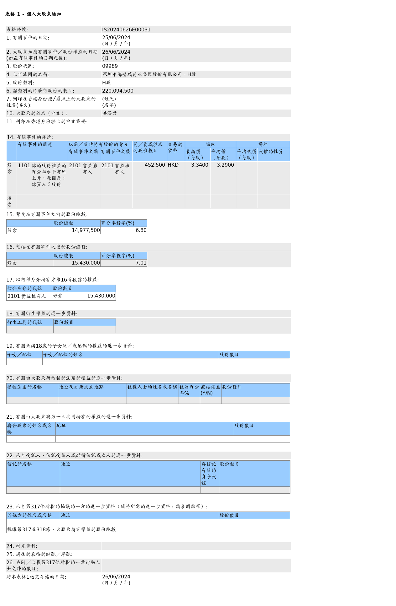 圖片來源：聯(lián)交所股權披露