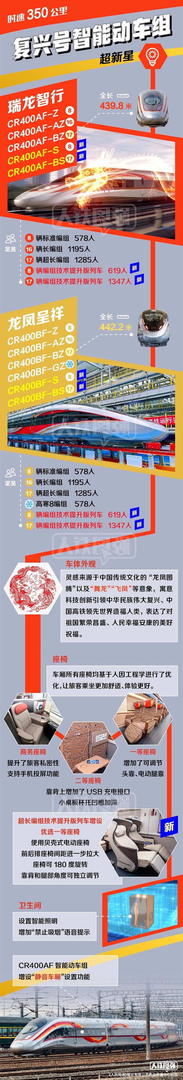 【本文结束】如需转载请务必注明出处：快科技责任编辑：上方文Q文章内容举报
