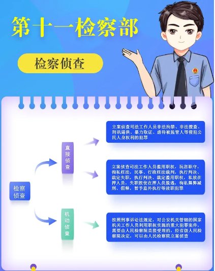 查办司法工作人员利用职权非法拘禁、刑讯逼供等犯罪 省检察院第十一检察部成立|人民检察院_新浪财经_新浪网