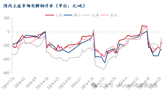 数据来源:Mysteel