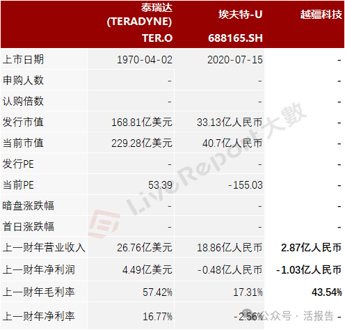 来源：LiveReport大数据
