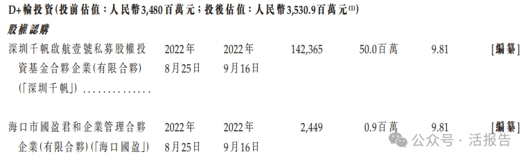 来源：招股书