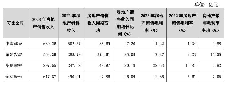 *st金科回复年报问询函:公司到期未能偿还的有息债务本金253.