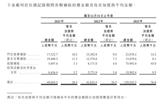 图片泉源：招股书截图