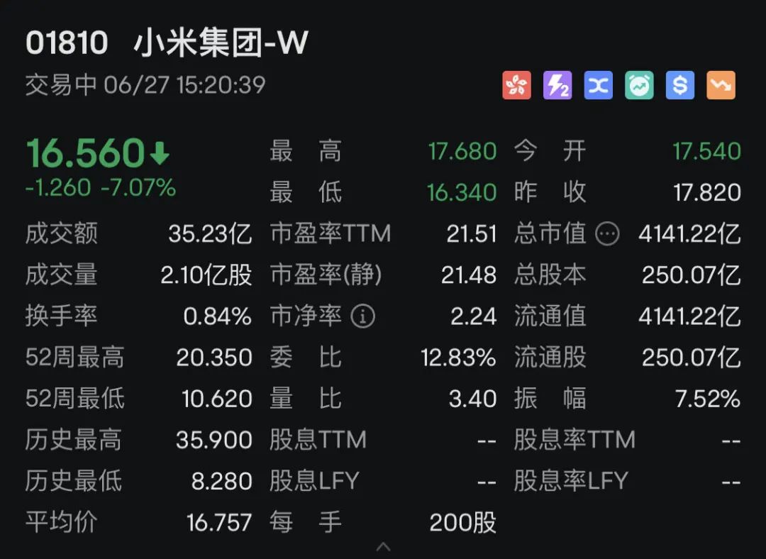 罕见！小米，突然重挫！