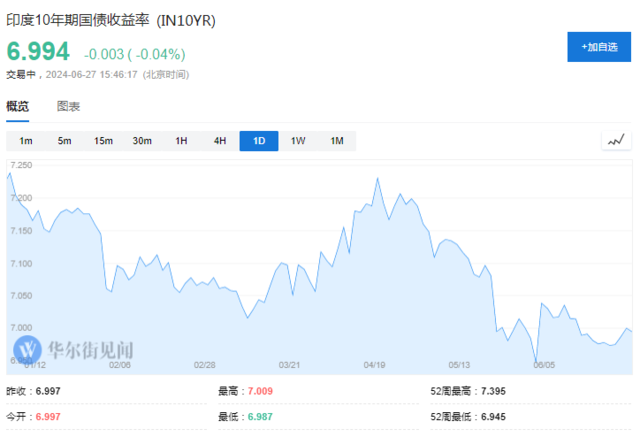 风险提示及免责条款