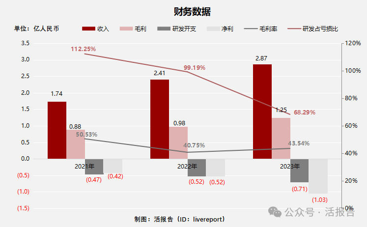 来源：LiveReport大数据