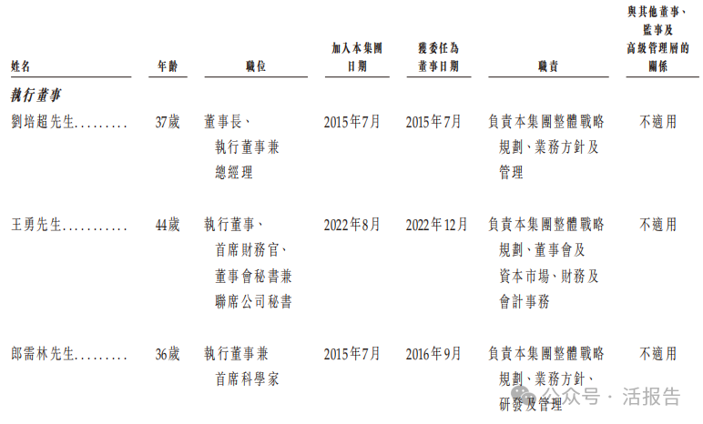 来源：招股书