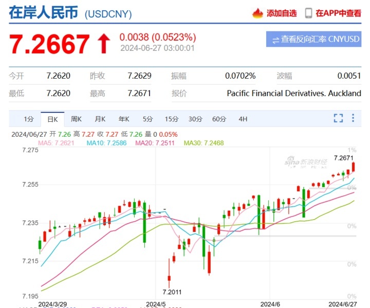 美元对人民币一夜破7.3,我现在该换美元吗?|美元_新浪财经_新浪网