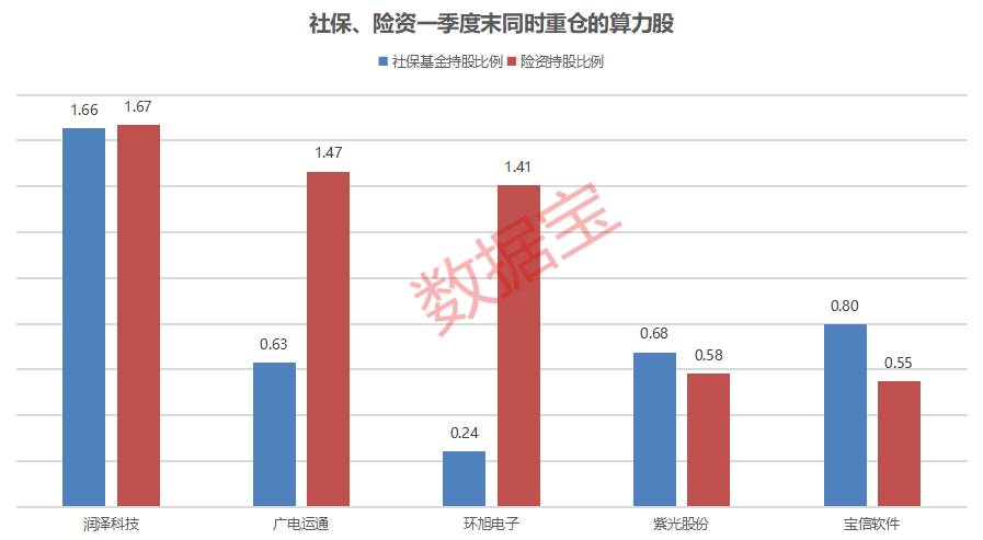 （文章来源：证券时报网）
