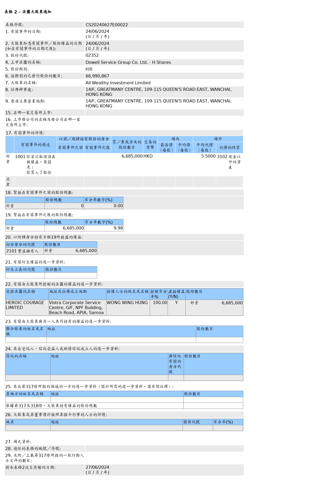 圖片來源：聯(lián)交所股權(quán)披露