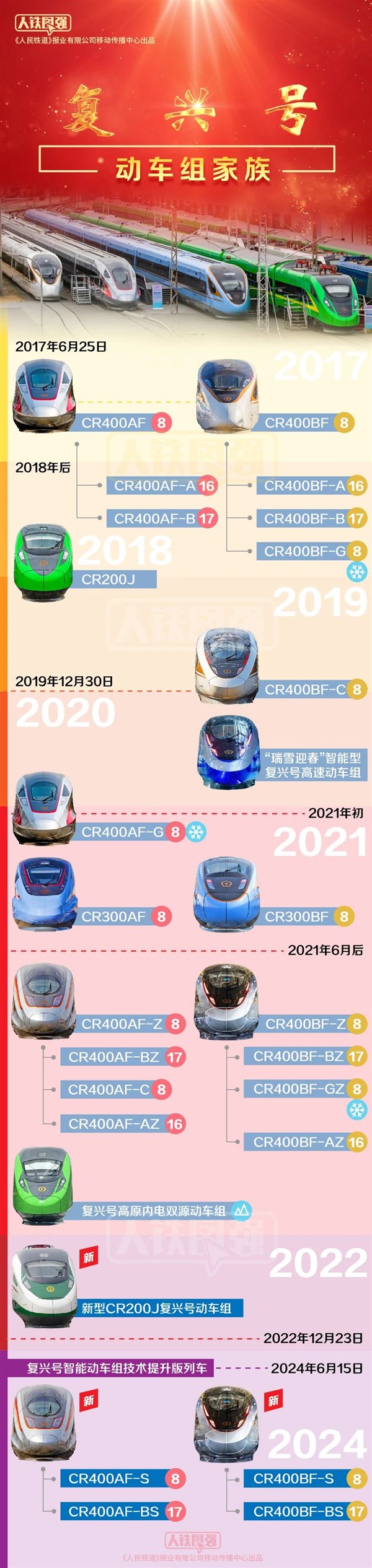【本文结束】如需转载请务必注明出处：快科技责任编辑：上方文Q文章内容举报