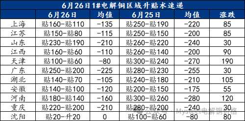 数据来源:Mysteel