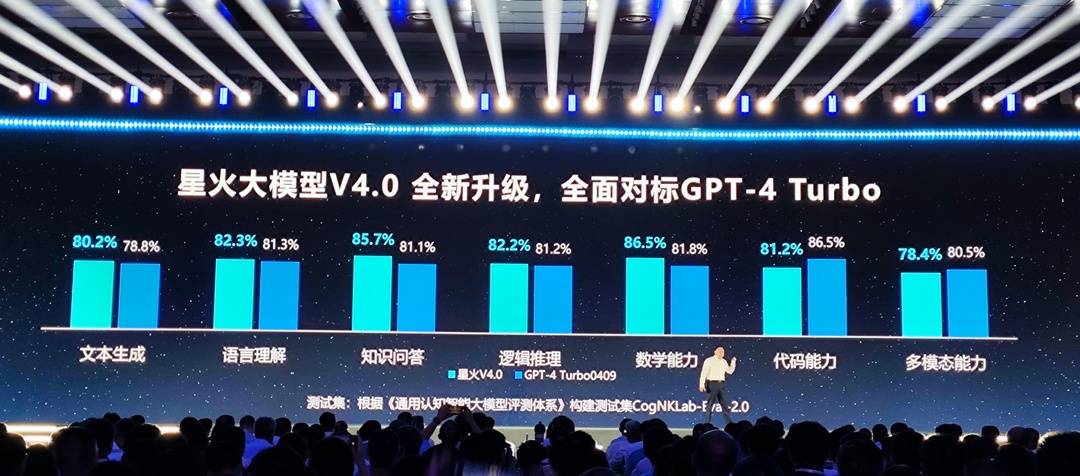 預見 科技 性能整體超越gpt 4 Turbo 頭部國產大模型成為ai開發者的 高替 新浪香港