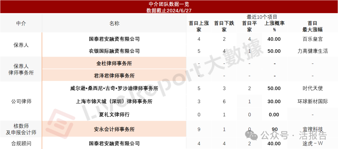 来源：LiveReport大数据