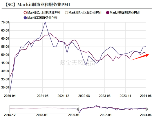 数据来源:Bloomberg、紫金天风期货研究所