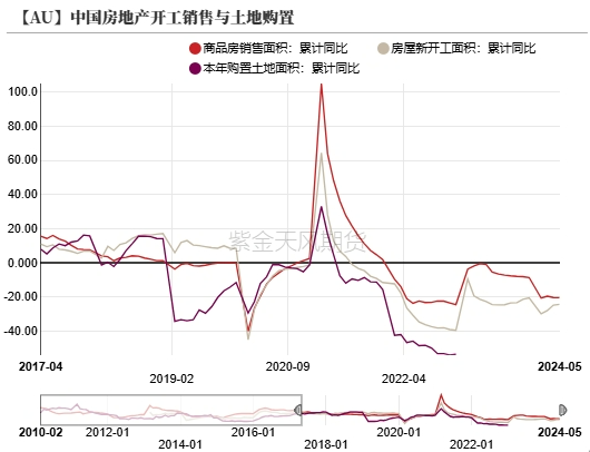 数据来源:紫金天风期货研究所
