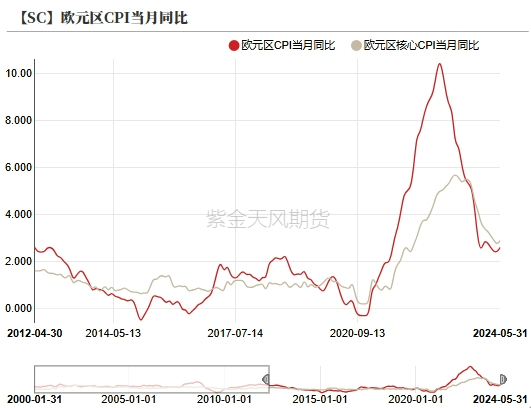数据来源:紫金天风期货研究所
