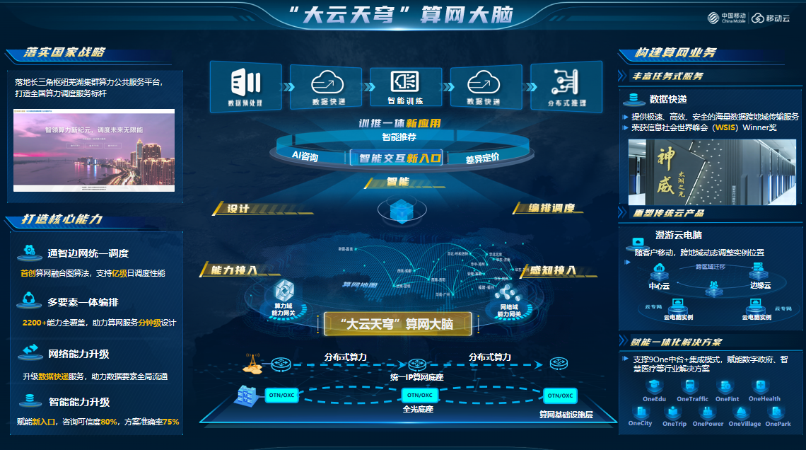 现场直击 | 2024 MWC上海,移动云的算网“黑<a href=http://www.newskj.org/news/kjxx/ target=_blank class=infotextkey>科技</a>”