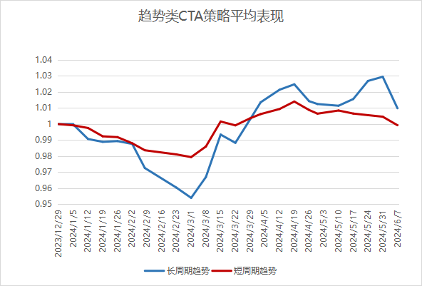 数据来源:好买基金研究中心