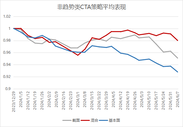 数据来源:好买基金研究中心
