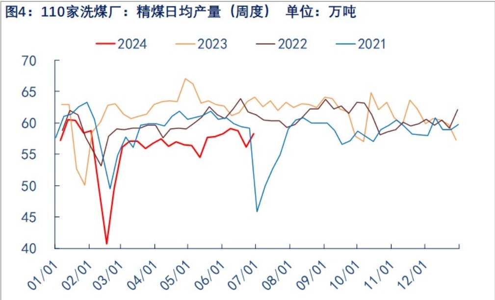 关联品种焦煤所属公司：物产中大期货