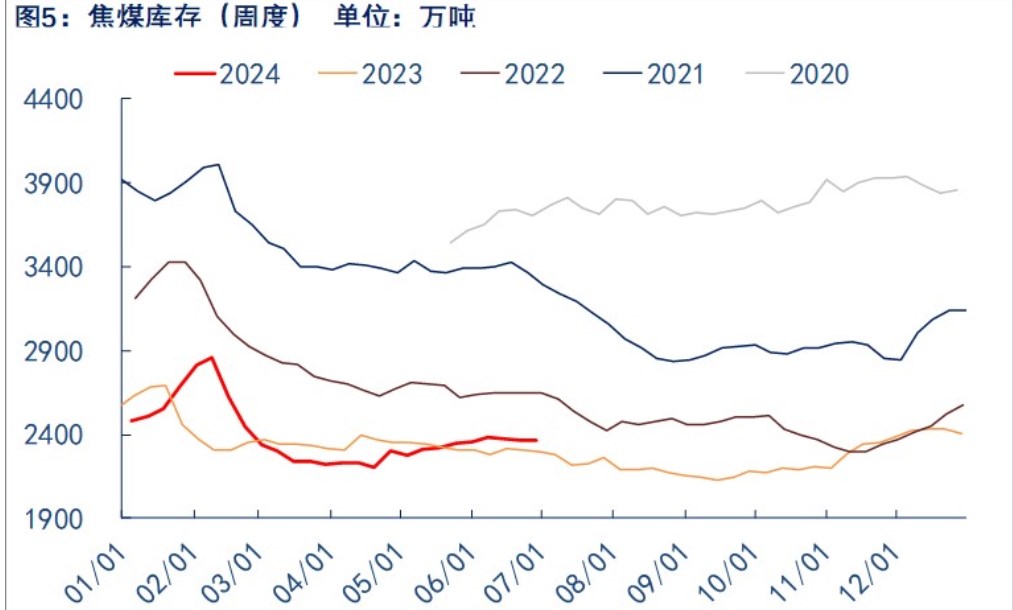 关联品种焦煤所属公司：物产中大期货