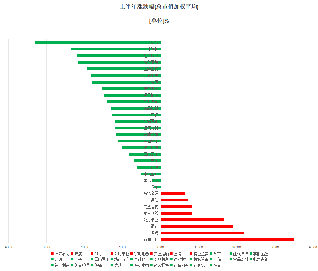 2024年上半年A股市场各大榜单出炉！