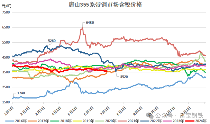 铁水见顶!钢厂检修趋增!钢价底部在哪?