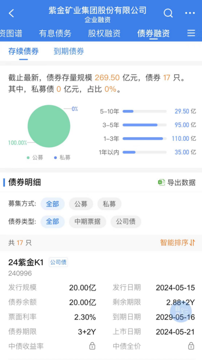 图源：企业预警通