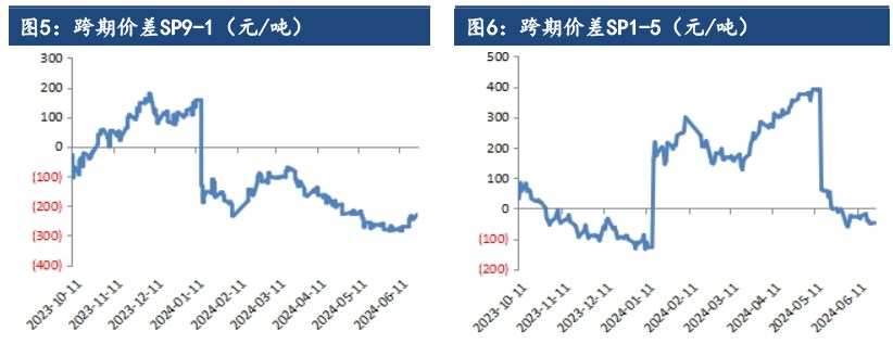 关联品种纸浆所属公司：建信期货