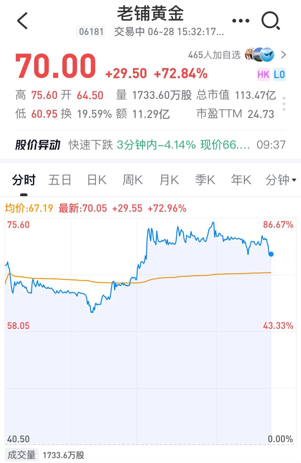 突发大跳水！10分钟跌超6%！1600亿A股行业龙头闪崩！创业板指创下近期新低！发生了什么？|华菱精工_新浪财经_新浪网