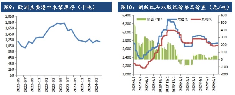 关联品种纸浆所属公司：建信期货