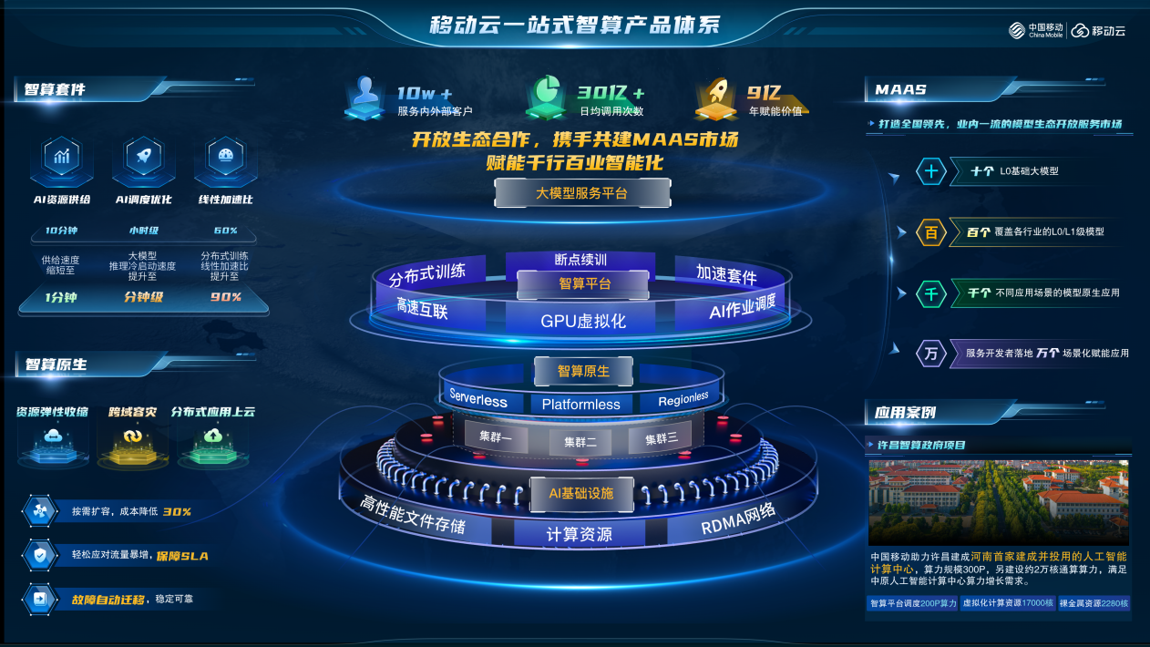 现场直击 | 2024 MWC上海,移动云的算网“黑<a href=http://www.newskj.org/news/kjxx/ target=_blank class=infotextkey>科技</a>”
