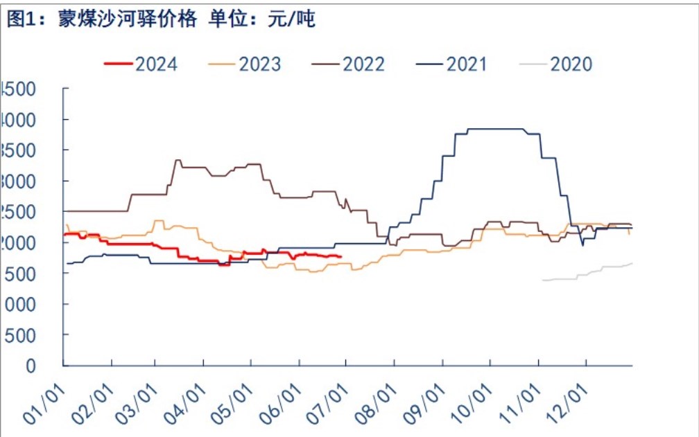 关联品种焦煤所属公司：物产中大期货