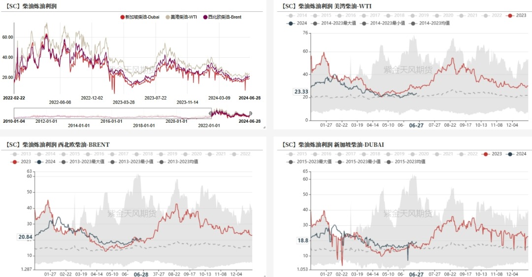 数据来源:紫金天风期货研究所