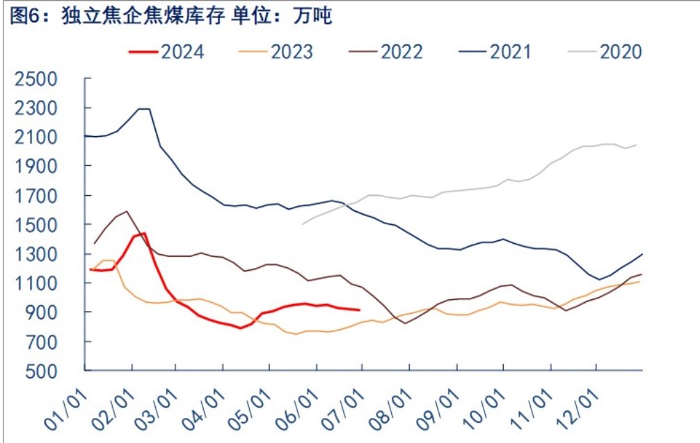关联品种焦煤所属公司：物产中大期货