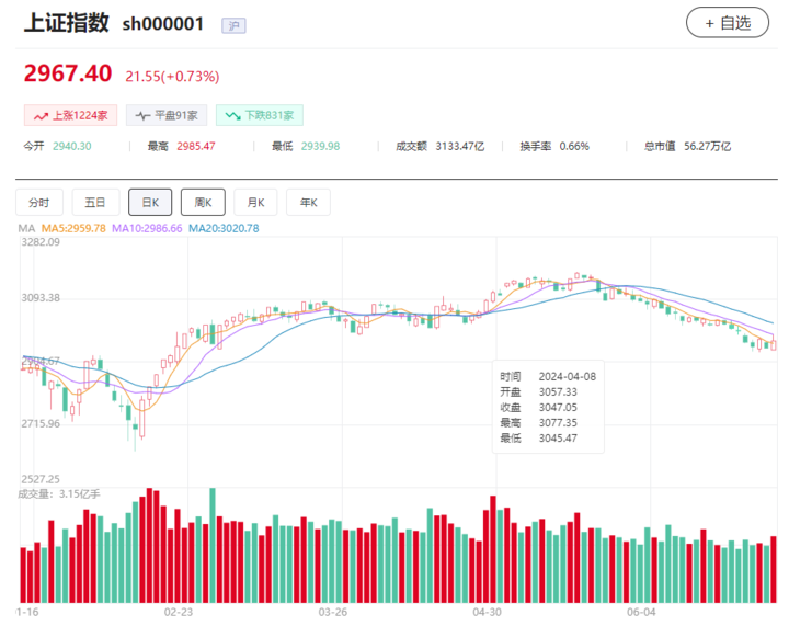 A股上半年收官:沪指跌0.25%,下半年能否“翻身”?|A股_新浪财经_新浪网