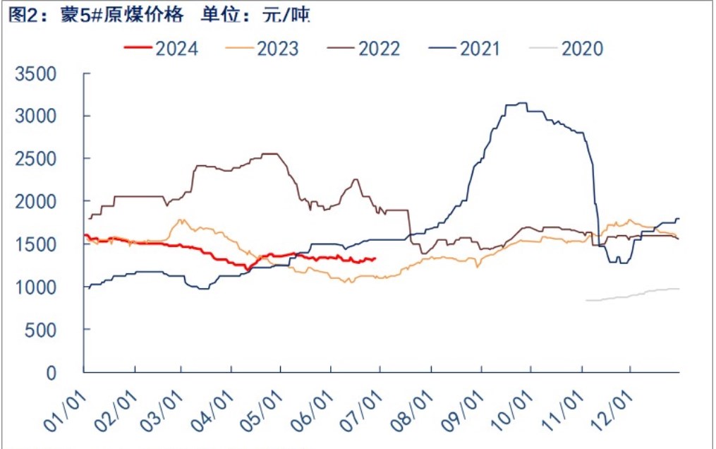 关联品种焦煤所属公司：物产中大期货
