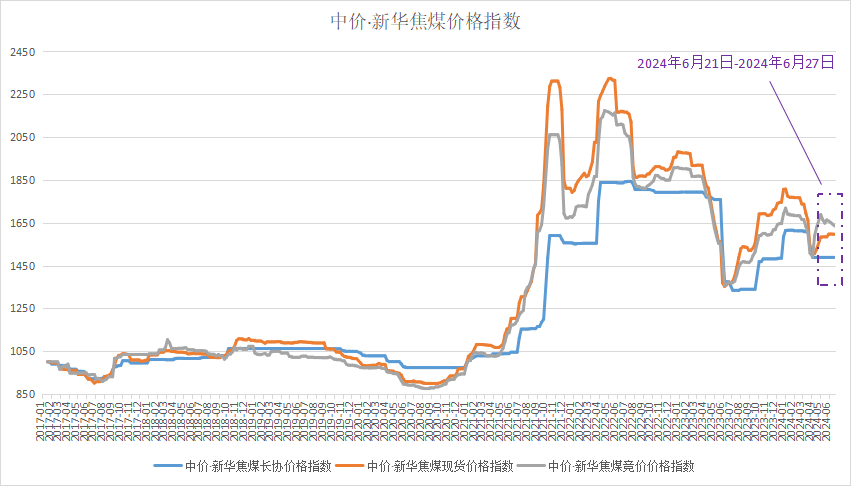 资料来源：新华财经数据库